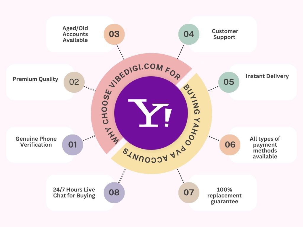 Buy Yahoo Pva Accounts